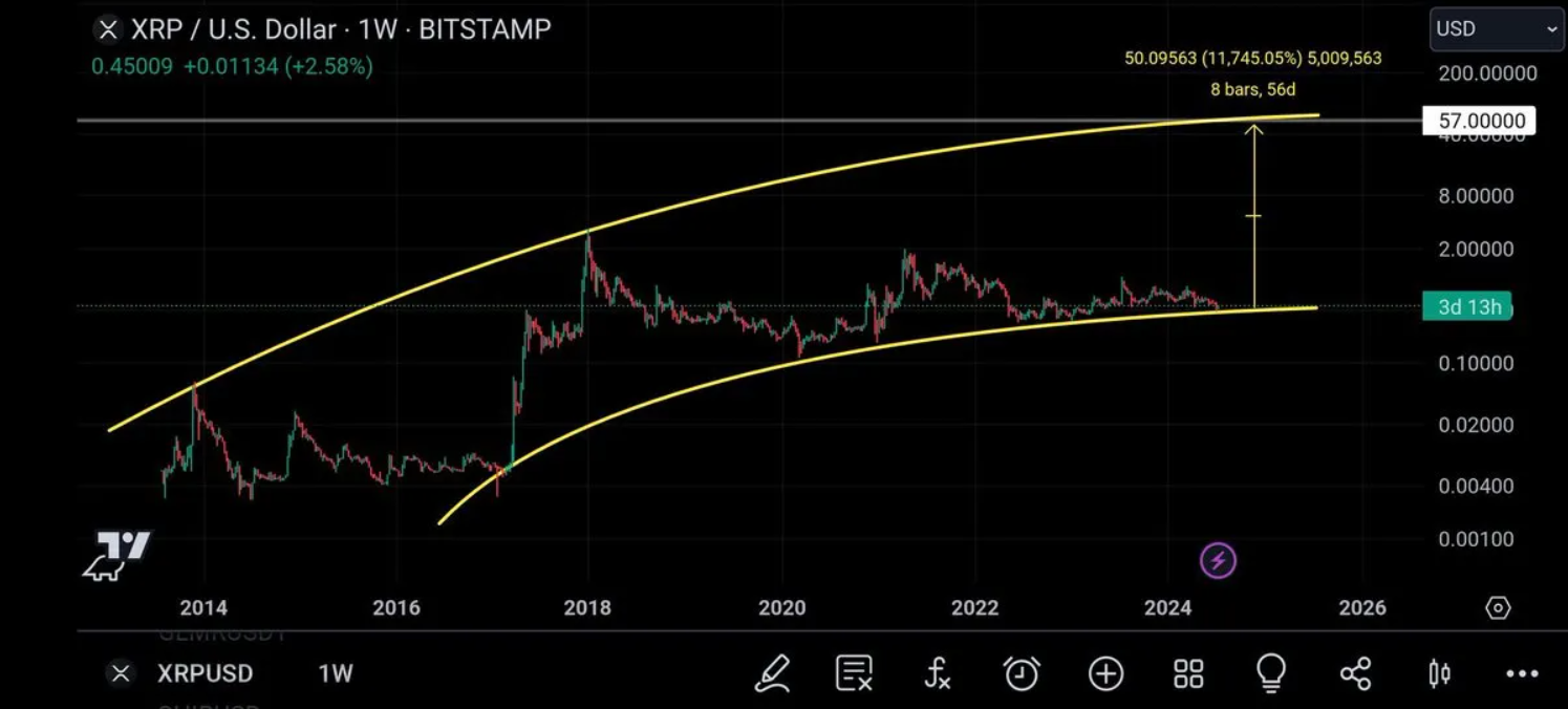 xrp-tang-gia