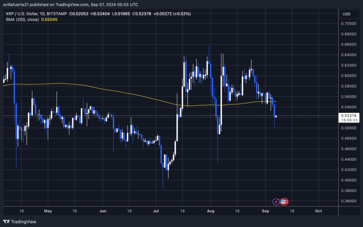 xrp-tang-gia