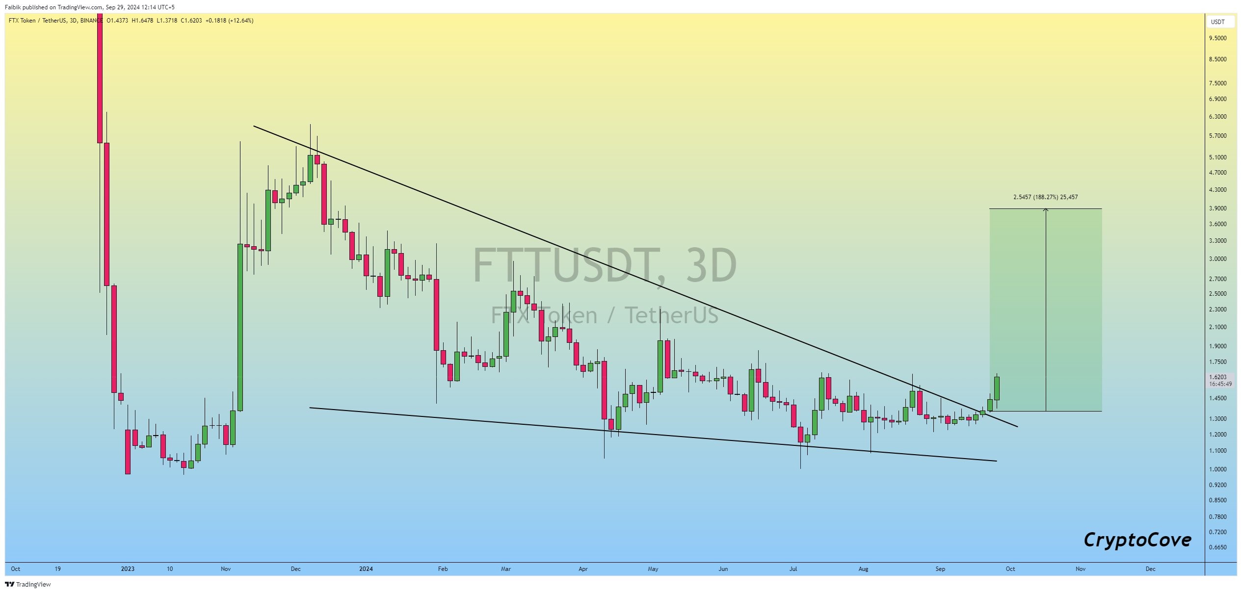 xrp