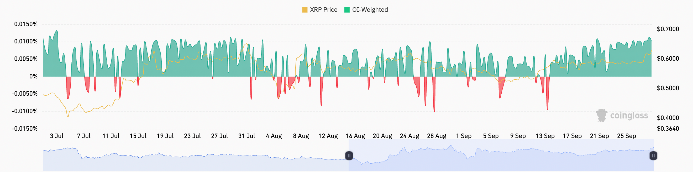 xrp