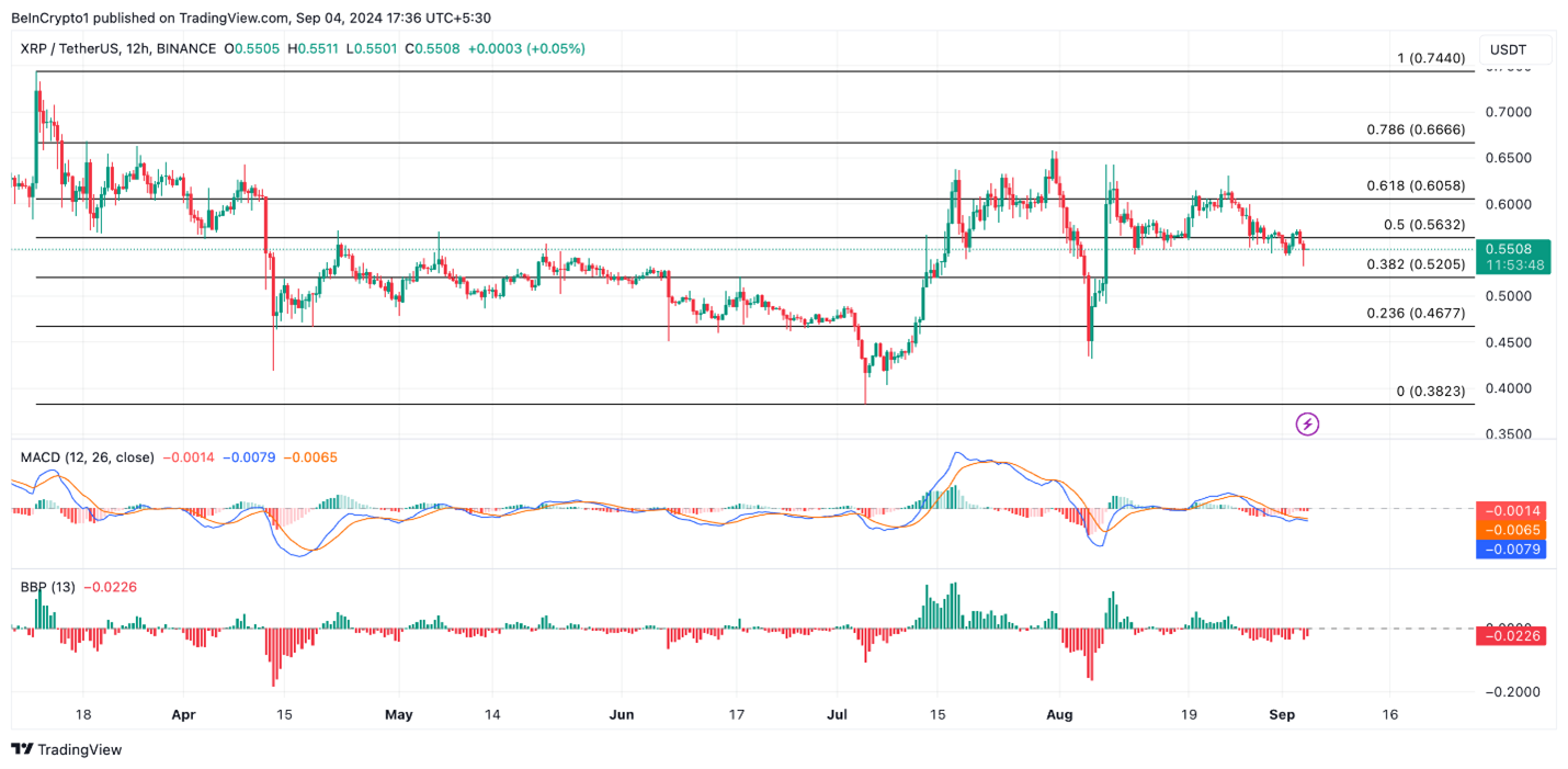 xrp