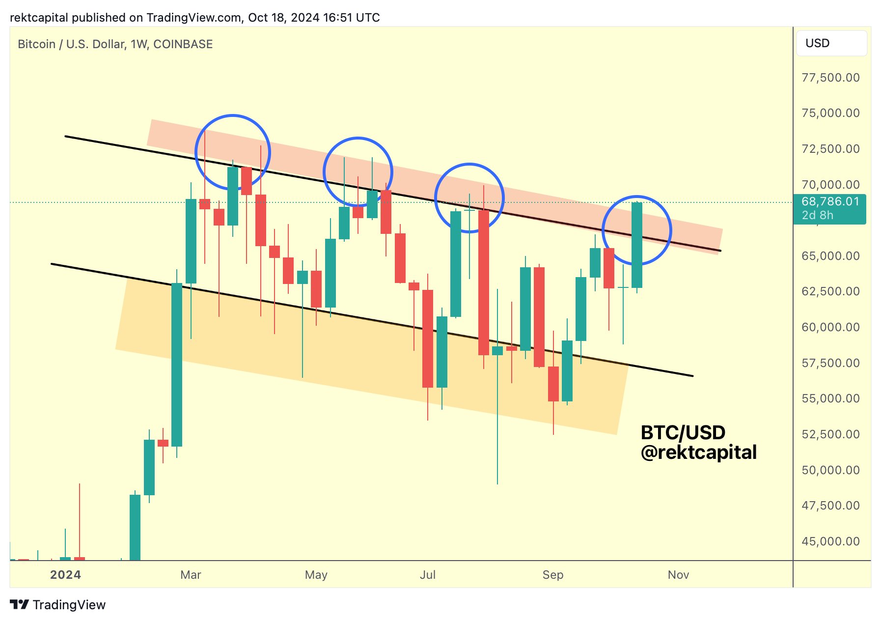 btc etf