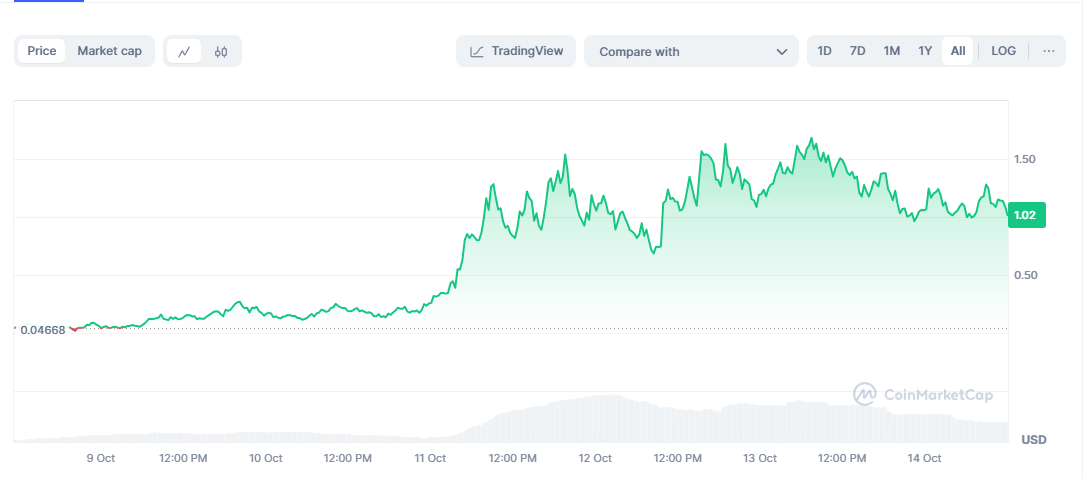 lua dao ai nham vao ripple