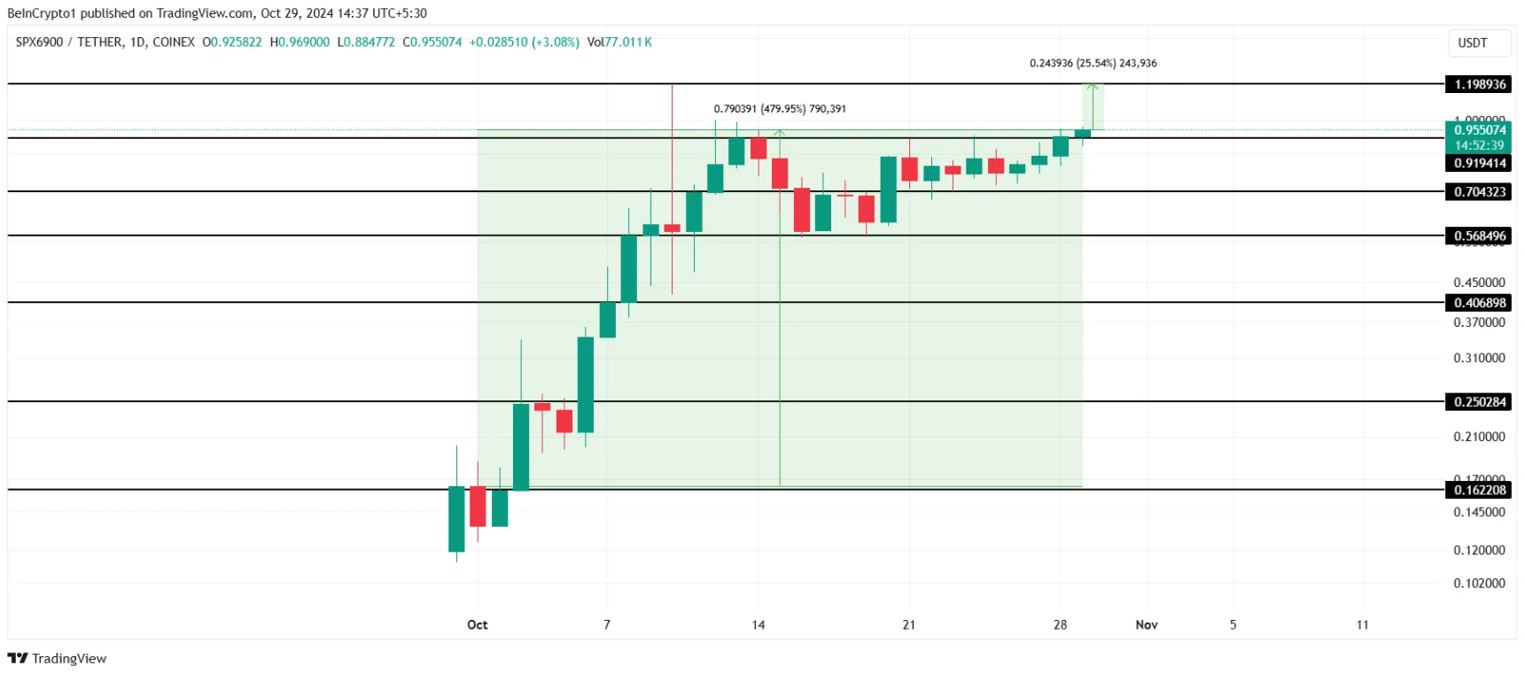 4-altcoin-nay