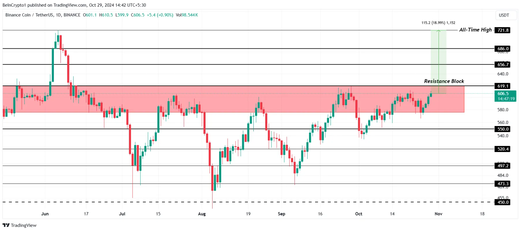 4-altcoin-nay