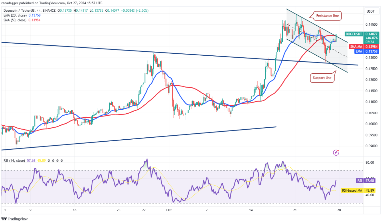 Giá Bitcoin phục hồi trở lại, tiếp thêm sức mạnh cho 4 altcoin này