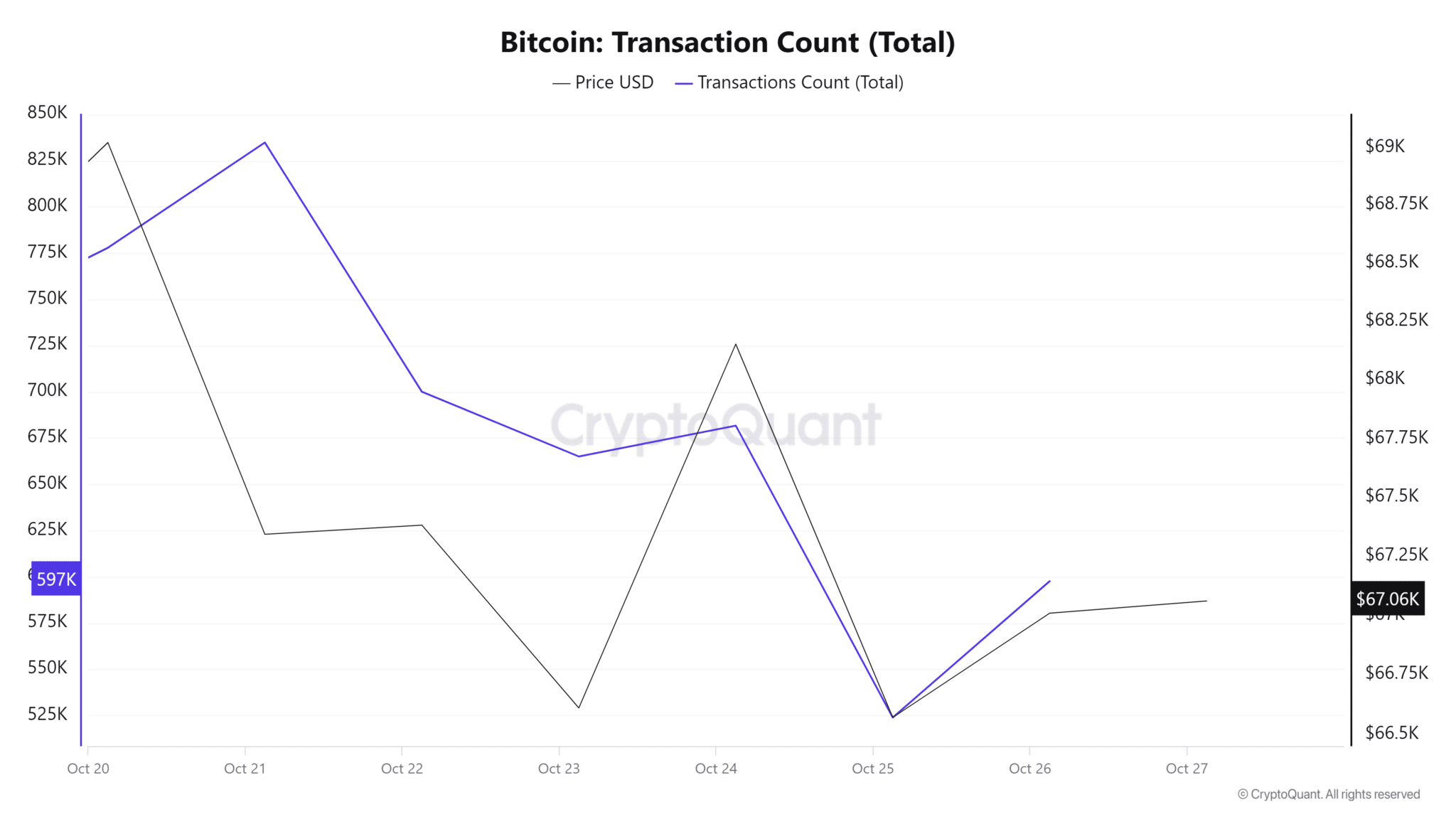 Tại sao Bitcoin cần 54 triệu nhà đầu tư để thúc đẩy đà tăng giá
