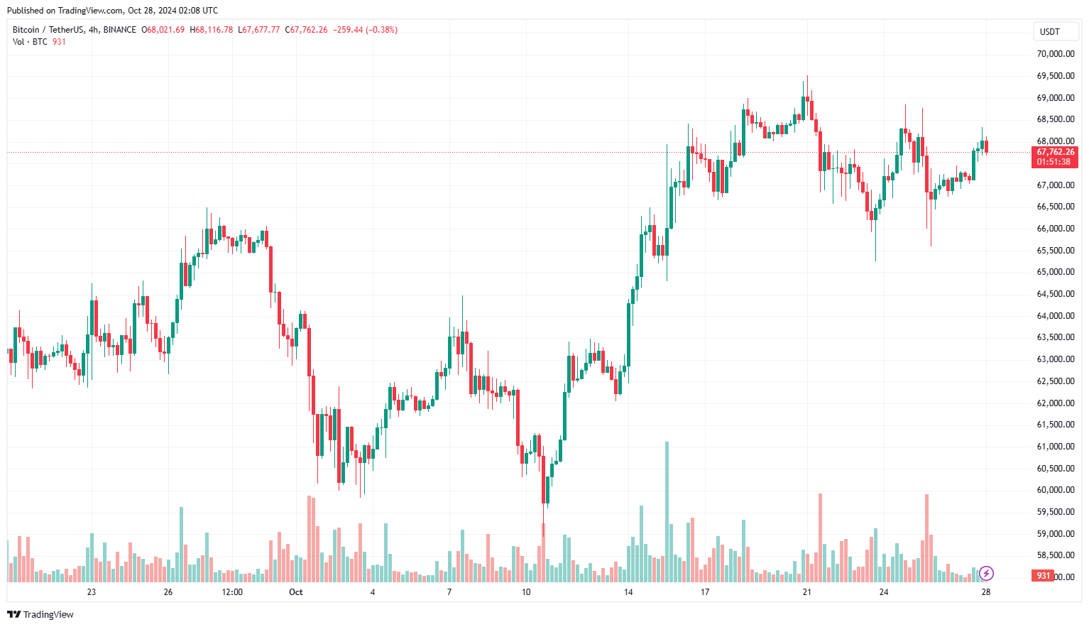 Tại sao Bitcoin cần 54 triệu nhà đầu tư để thúc đẩy đà tăng giá
