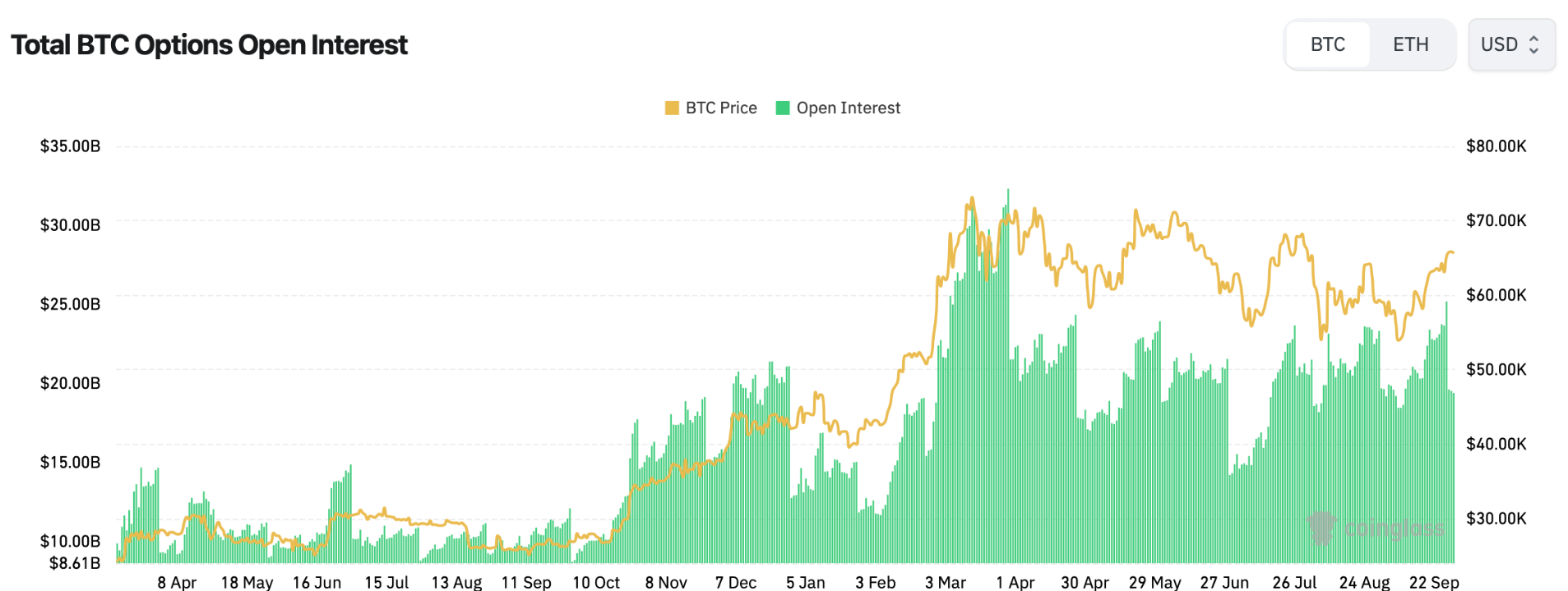 Cơ hội để Bitcoin đạt 100.000 đô la vào cuối Q4 'có vẻ rất hẹp'