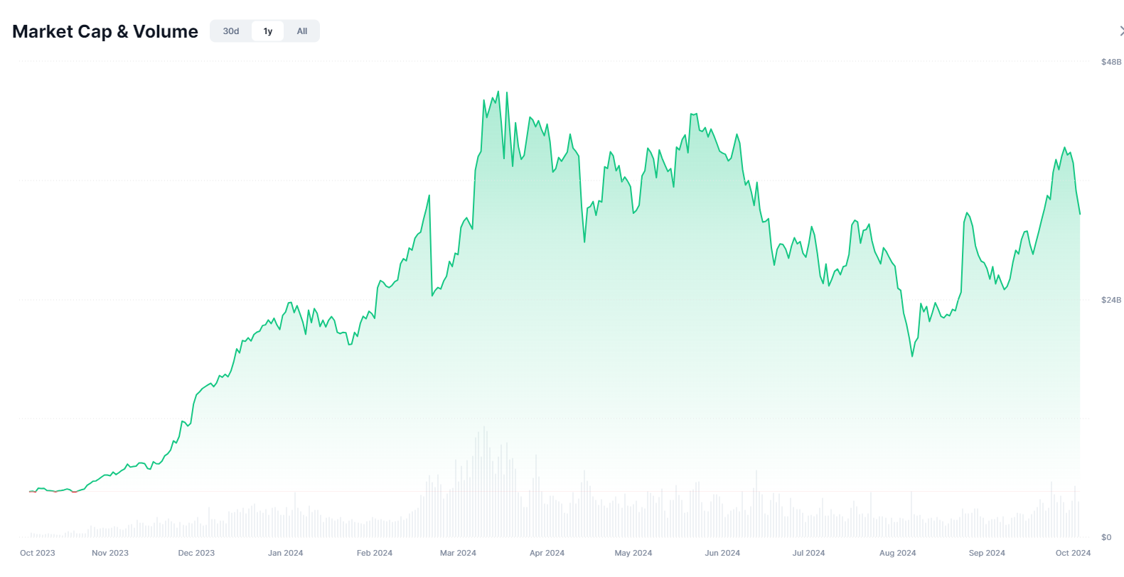 ai token