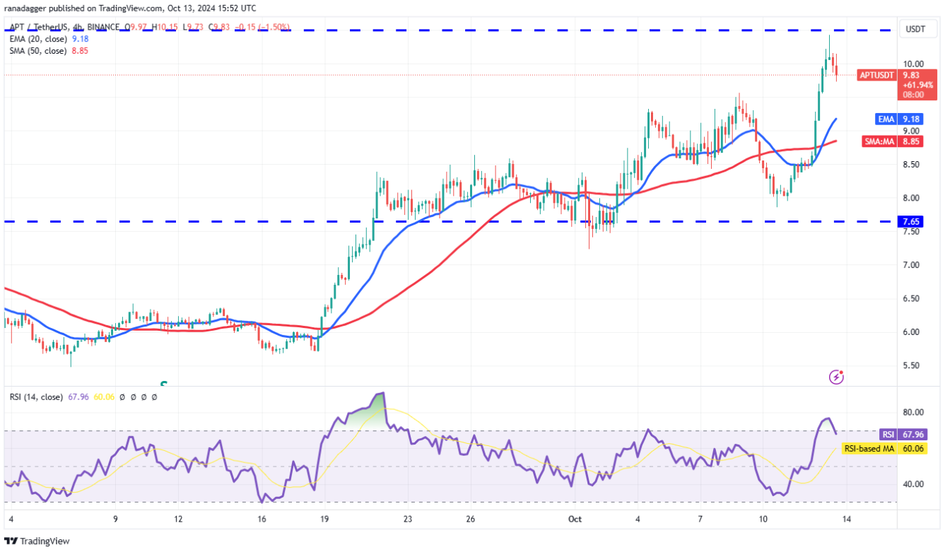 altcoin-tang