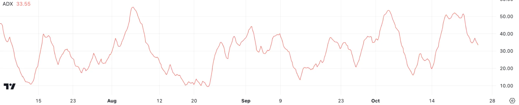 btc-ath-moi