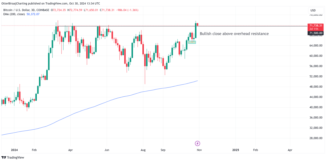 btc-dinh-chu-ky