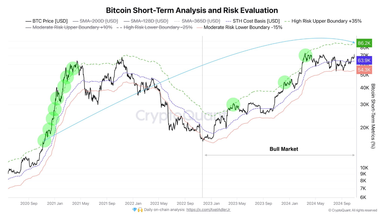 btc-dinh-chu-ky