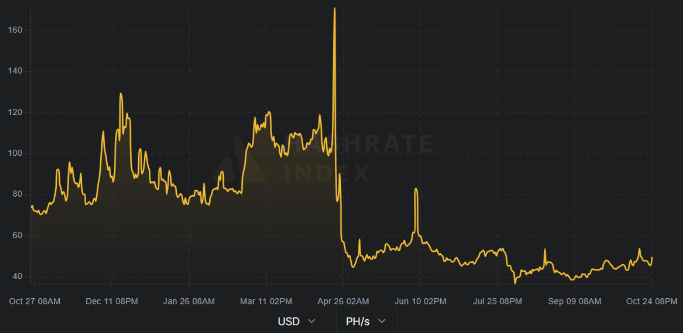 btc-muc-tieu