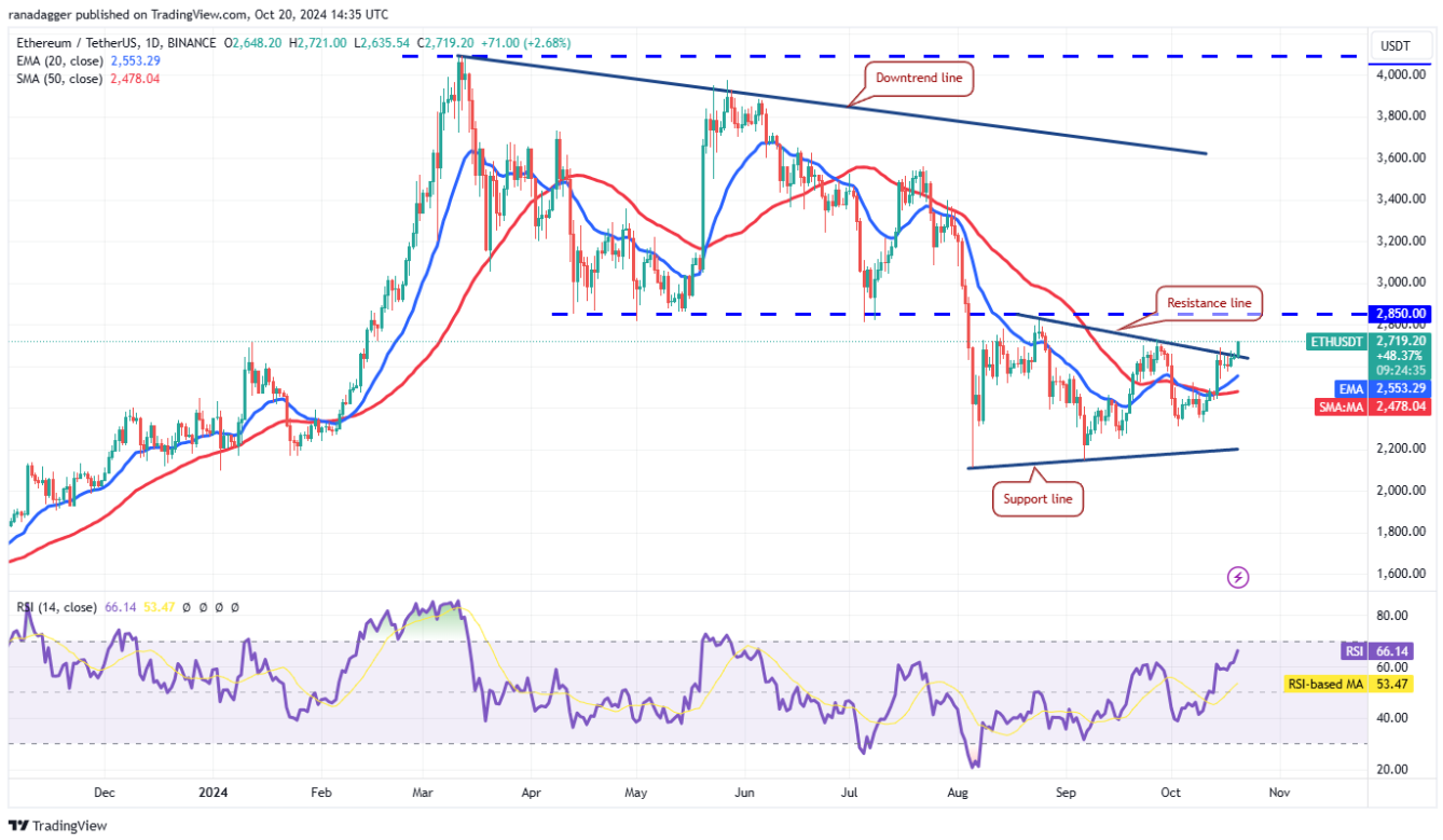 btc-tang-gia