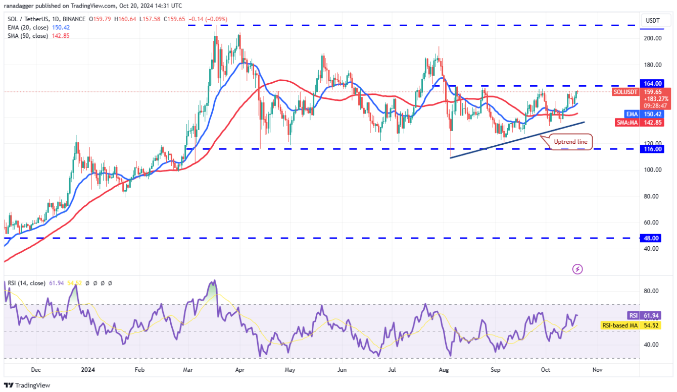 btc-tang-gia