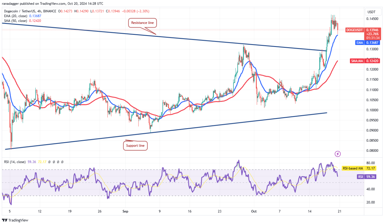 btc-tang-gia