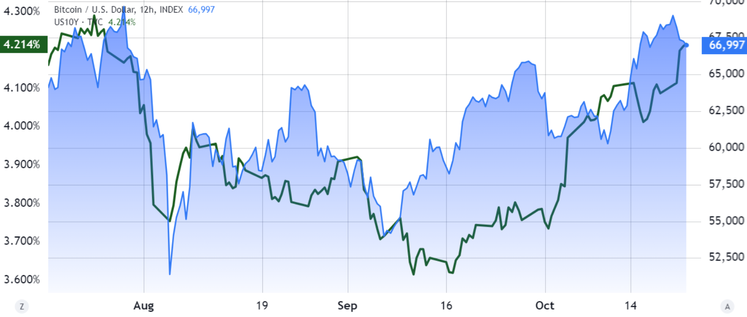 btc-tang