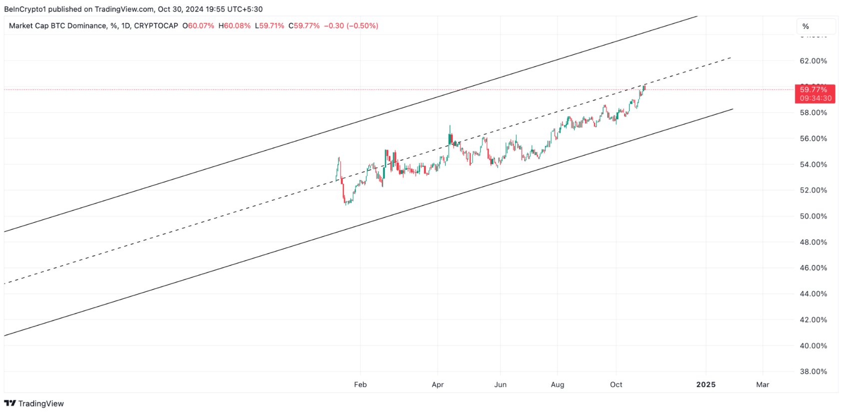 btc-thong-tri