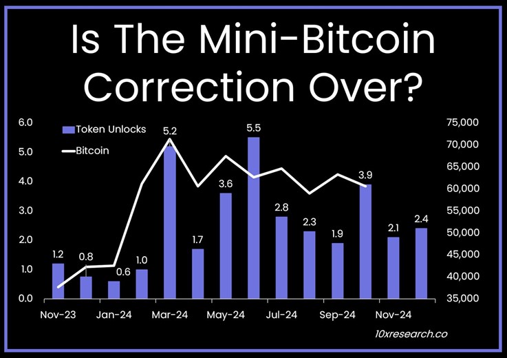 bitcoin Uptober