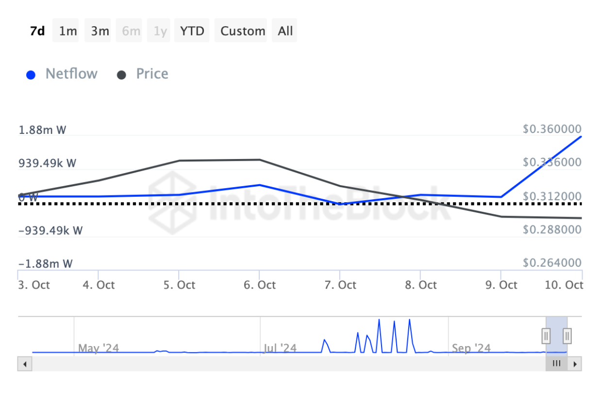 ca-voi-tich-luy-altcoin