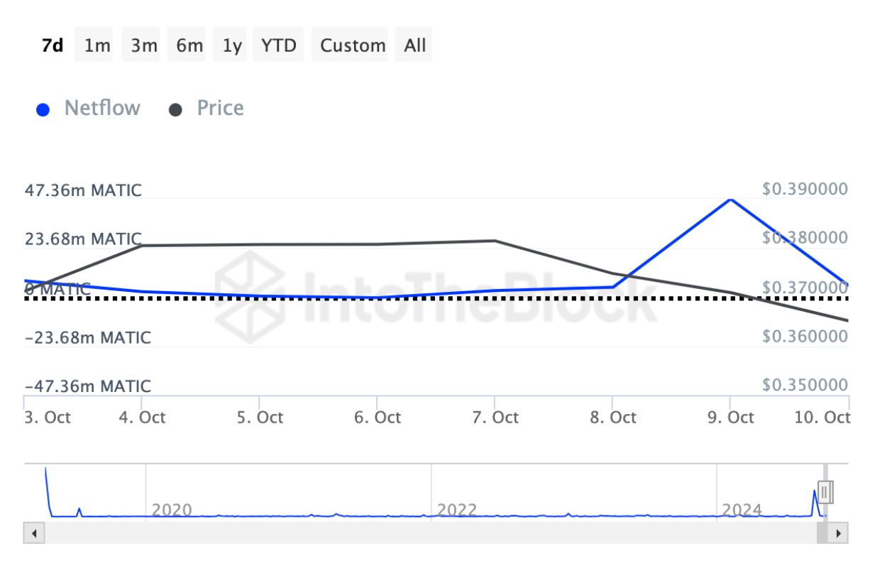 ca-voi-tich-luy-altcoin