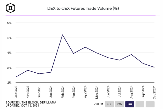 dex