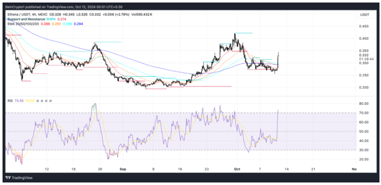 altcoin