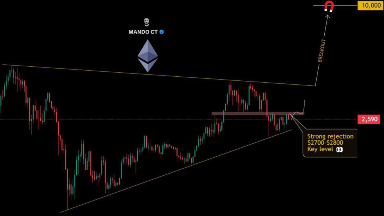 eth-vung-mua