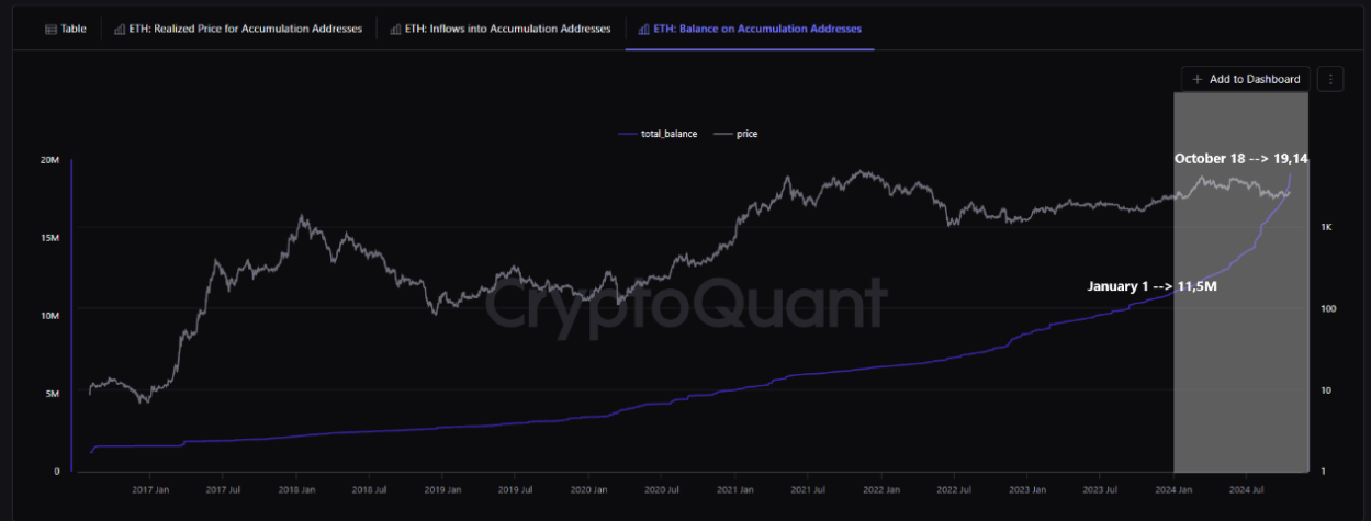 eth ethereum