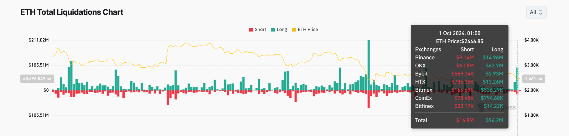 eth