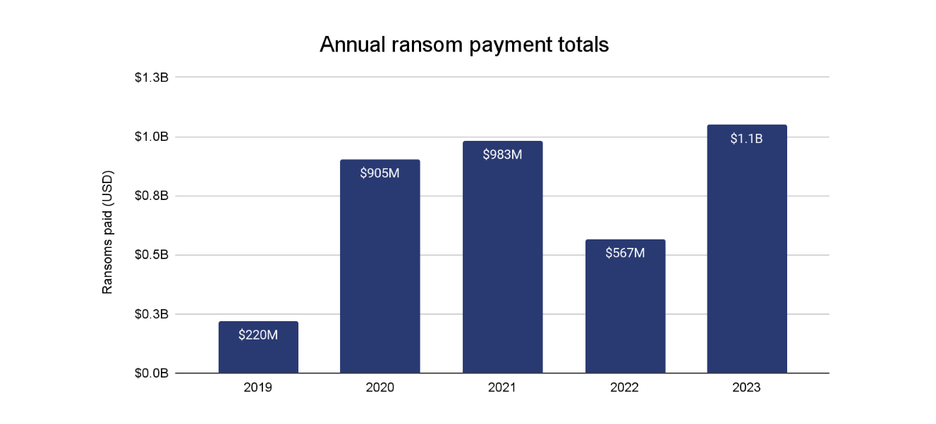 ransomware