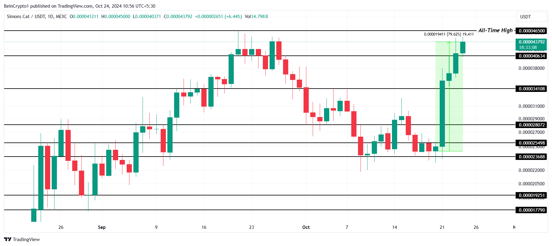 memecoin