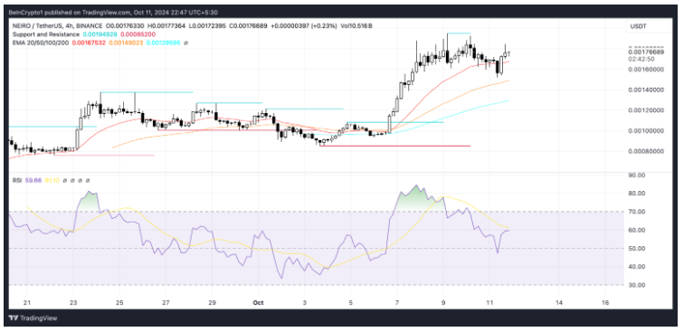 altcoin