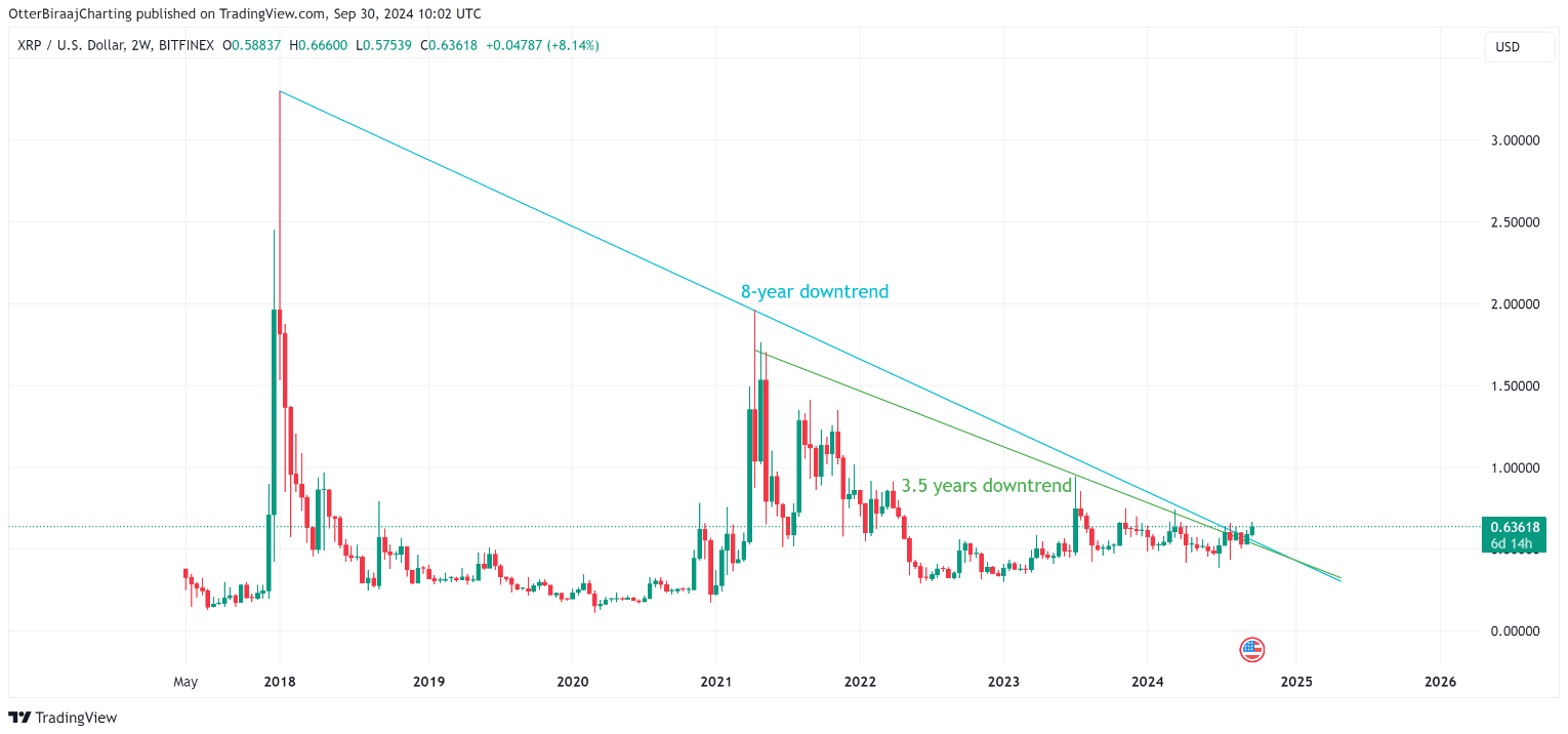 xrp-tang-gia