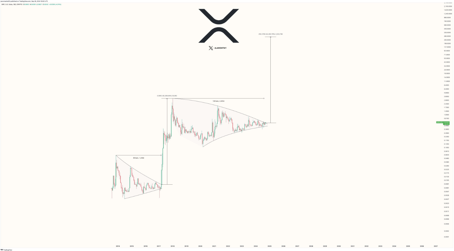 xrp-tang-gia