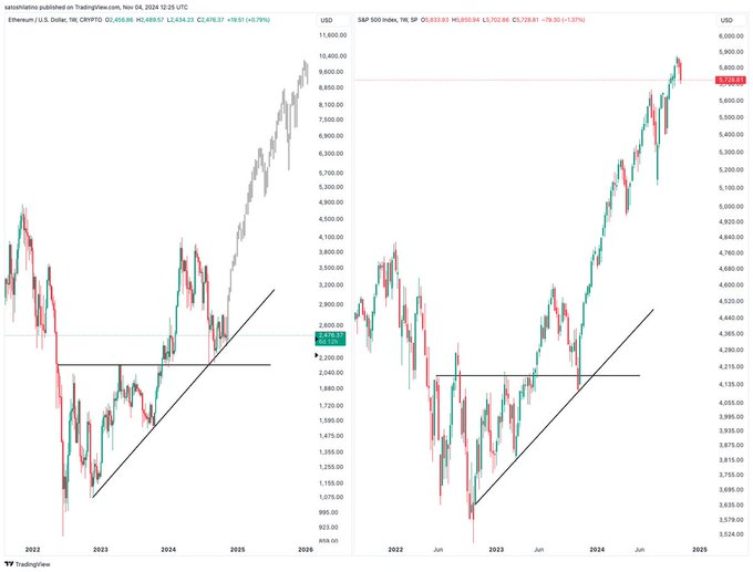 ether va sp 500