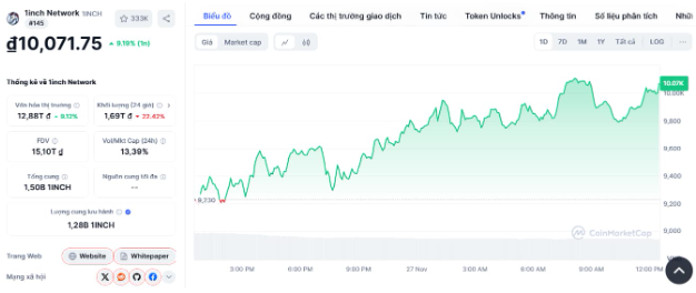 5 đợt mở khoá token quan trọng của tuần sau