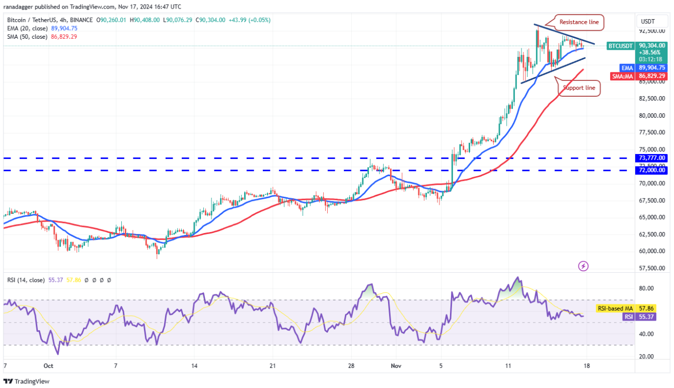 4-altcoin-nay