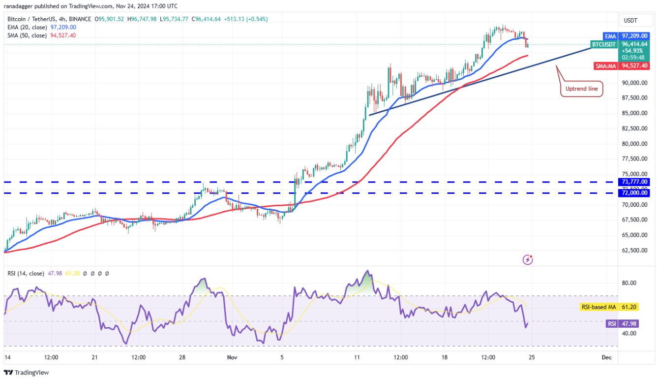 4-altcoin-tang