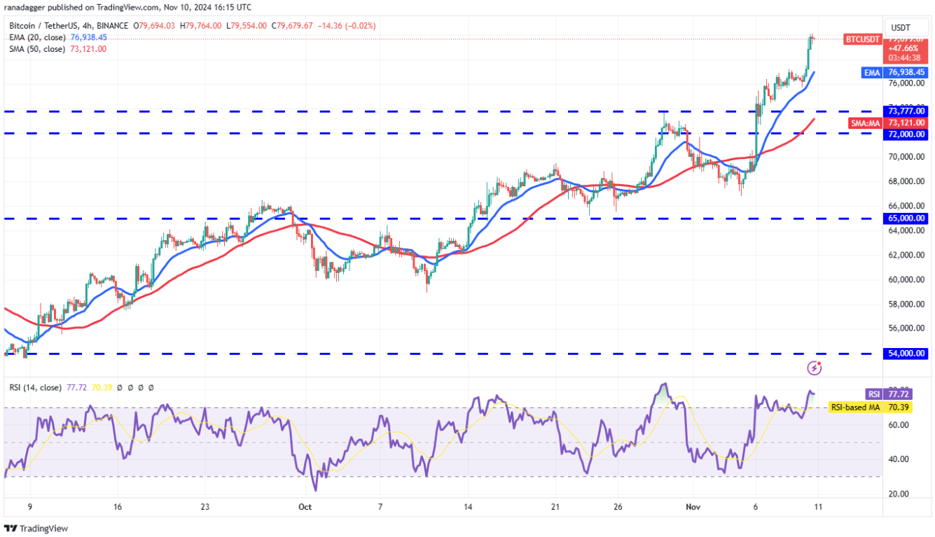 4-altcoin-tang