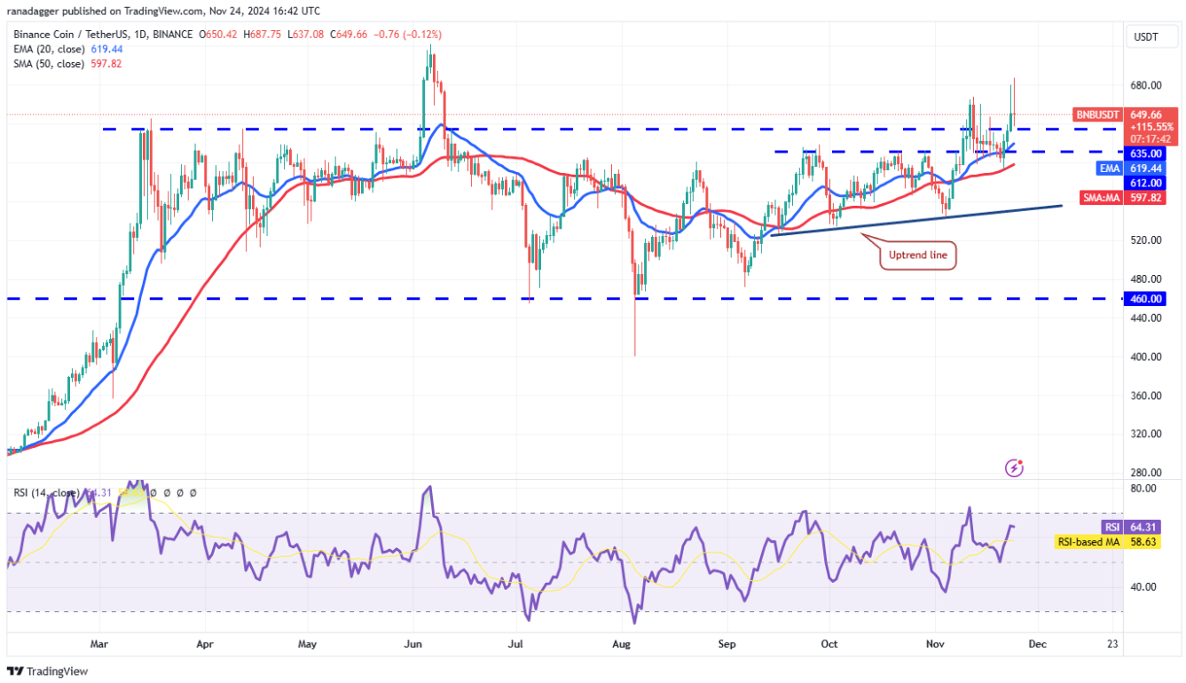 4-altcoin-tang