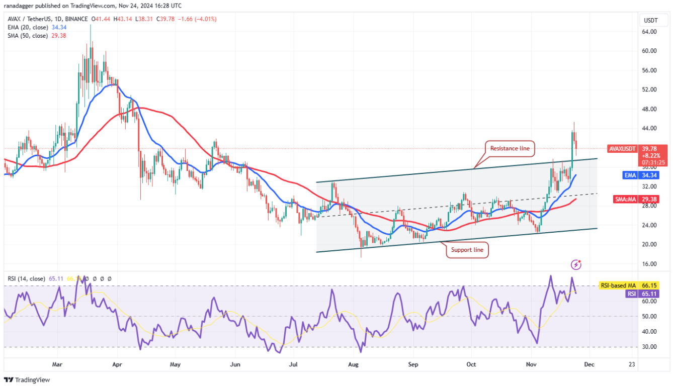 4-altcoin-tang