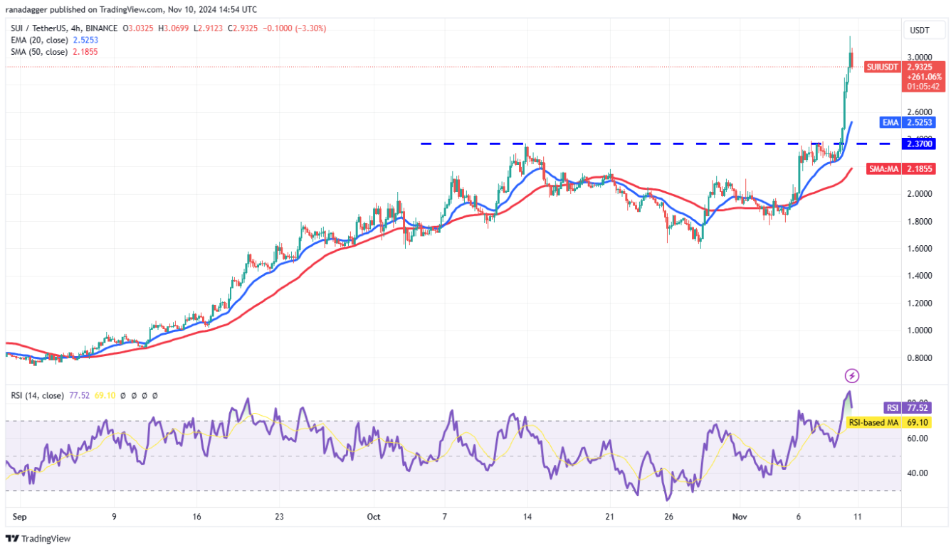 4-altcoin-tang