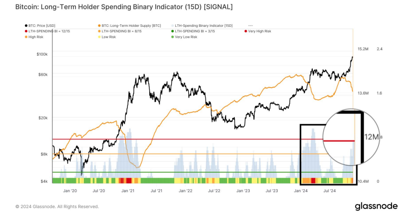 btc-chot-loi