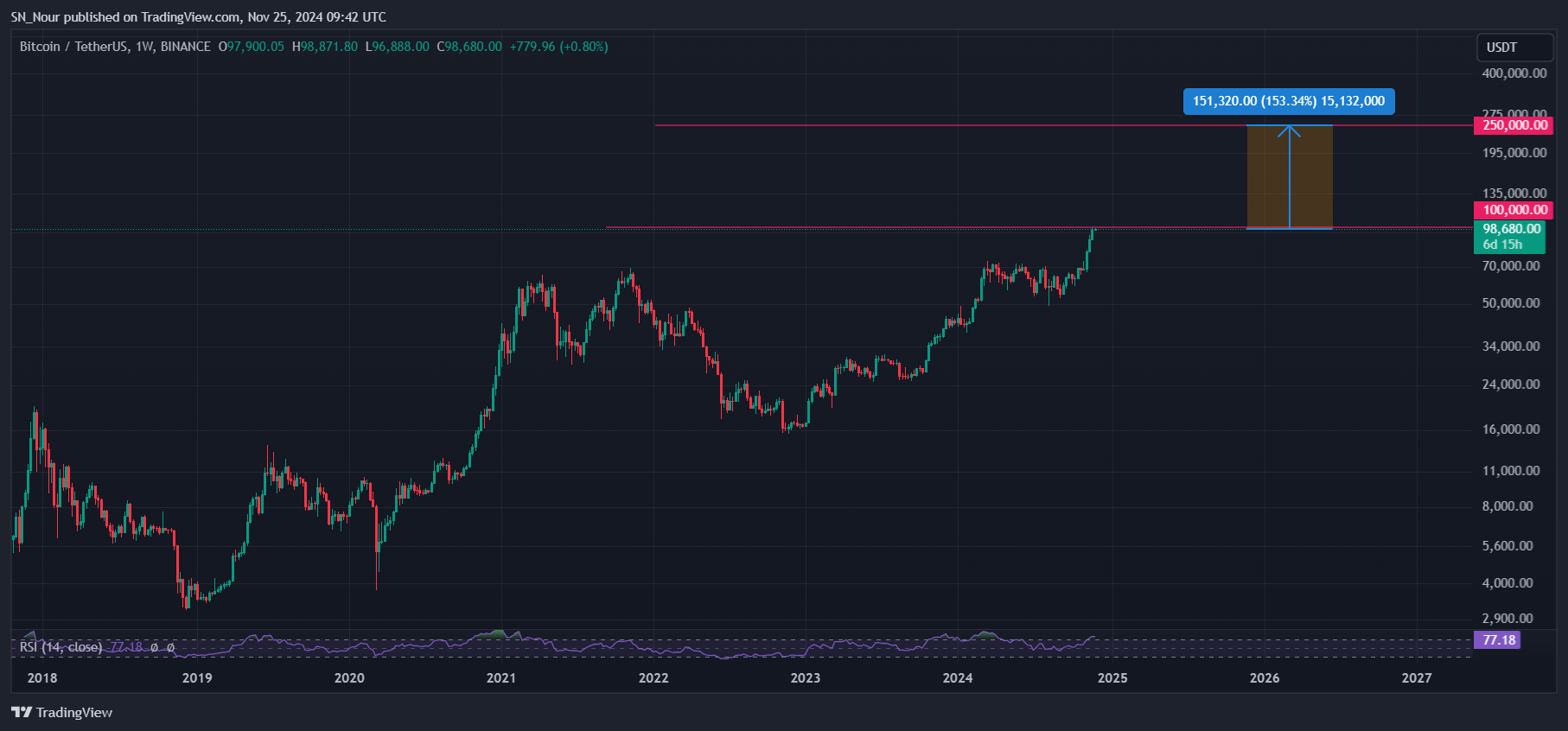 bitmex-tang-gia