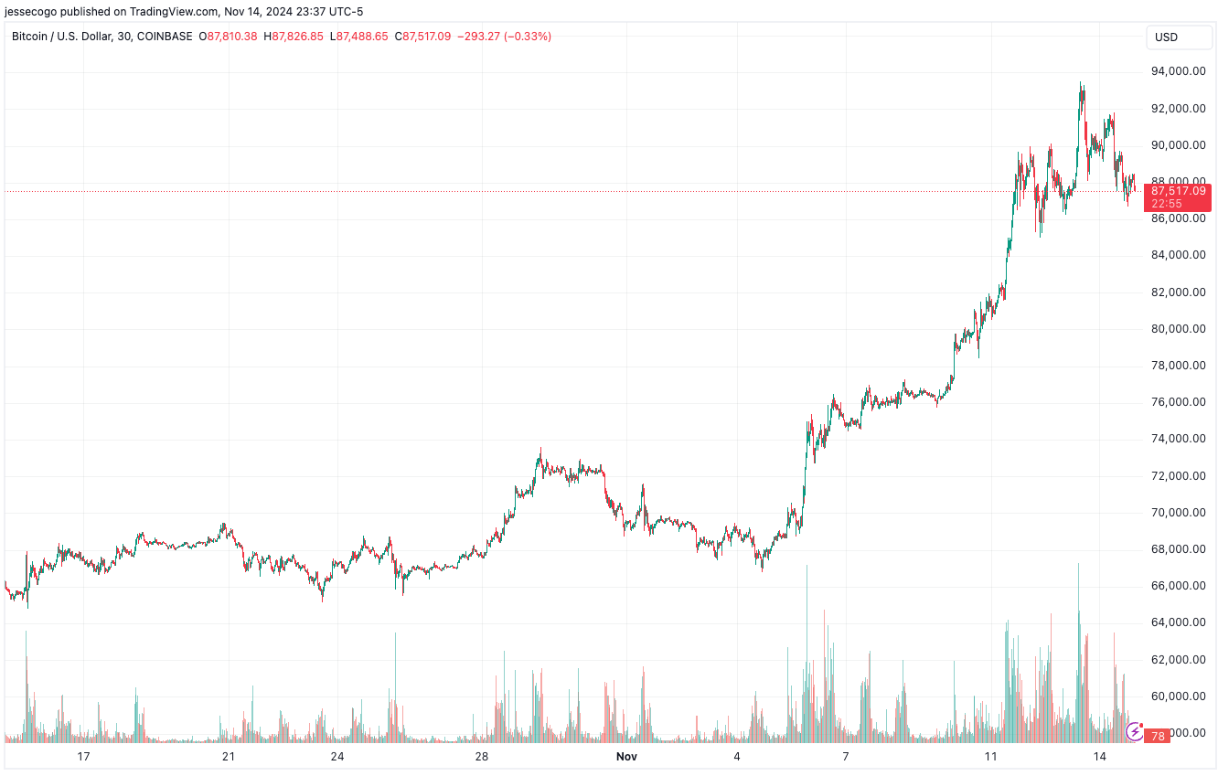 Trump trade kết thúc?