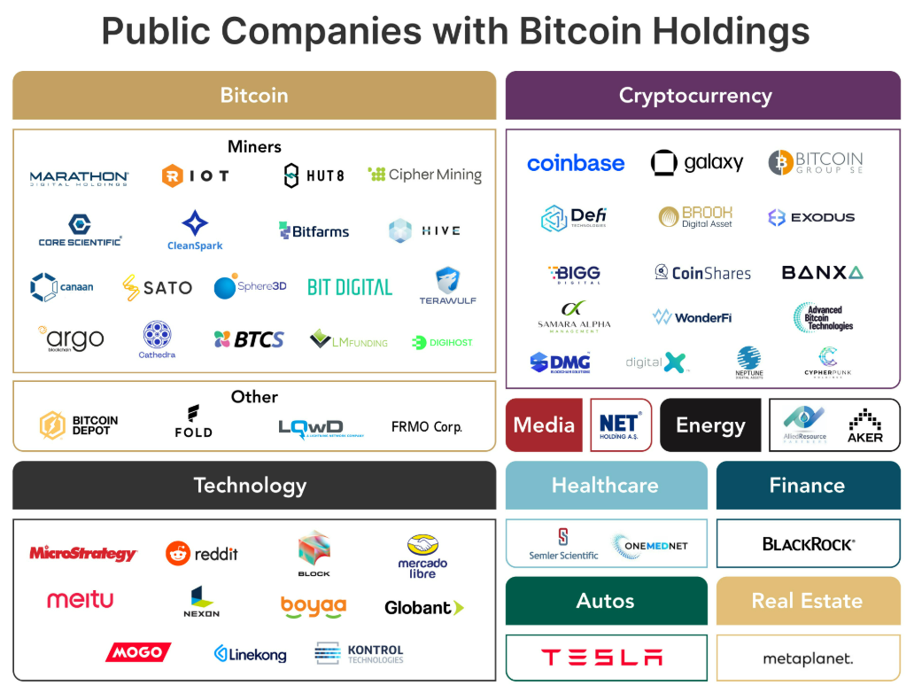 MARA mua 6.474 Bitcoin bằng cách cung cấp trái phiếu chuyển đổi