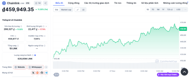 7 altcoin sẽ đạt vốn hóa 10 tỷ USD trong đợt bull run sắp tới
